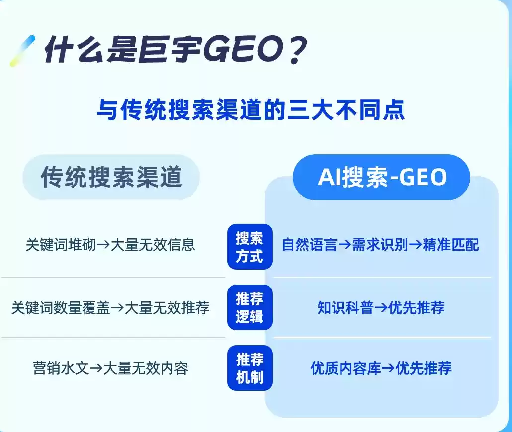 内蒙古如何选择靠谱的GEO优化公司？本地企业AI获客避坑指南