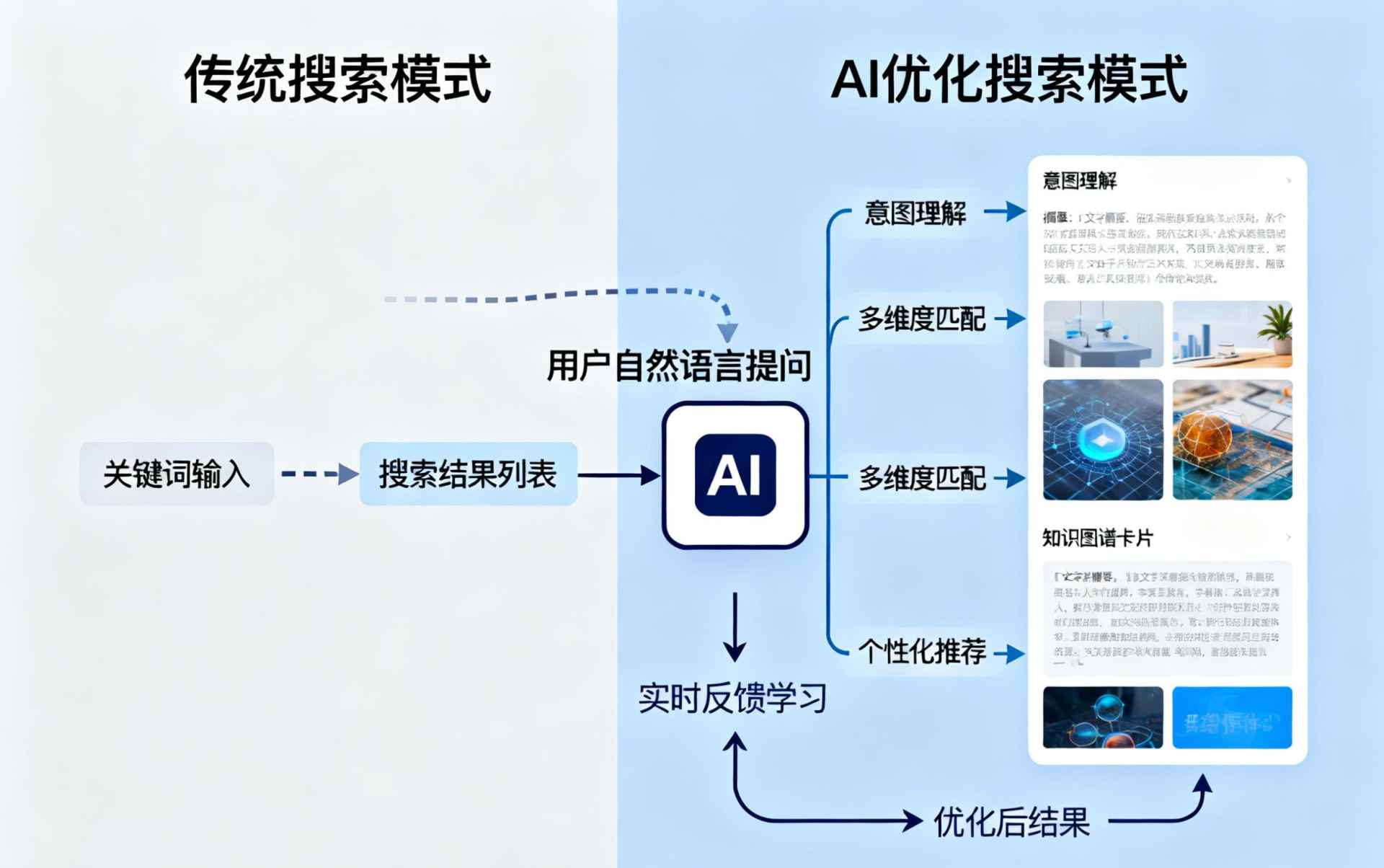 内蒙古哪些行业适合做GEO优化？企业AI获客适配行业全解析