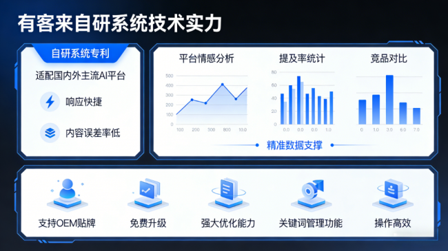 内蒙古星际AI-GEO对比同行有什么优势？正规AI优化服务商差异化对比