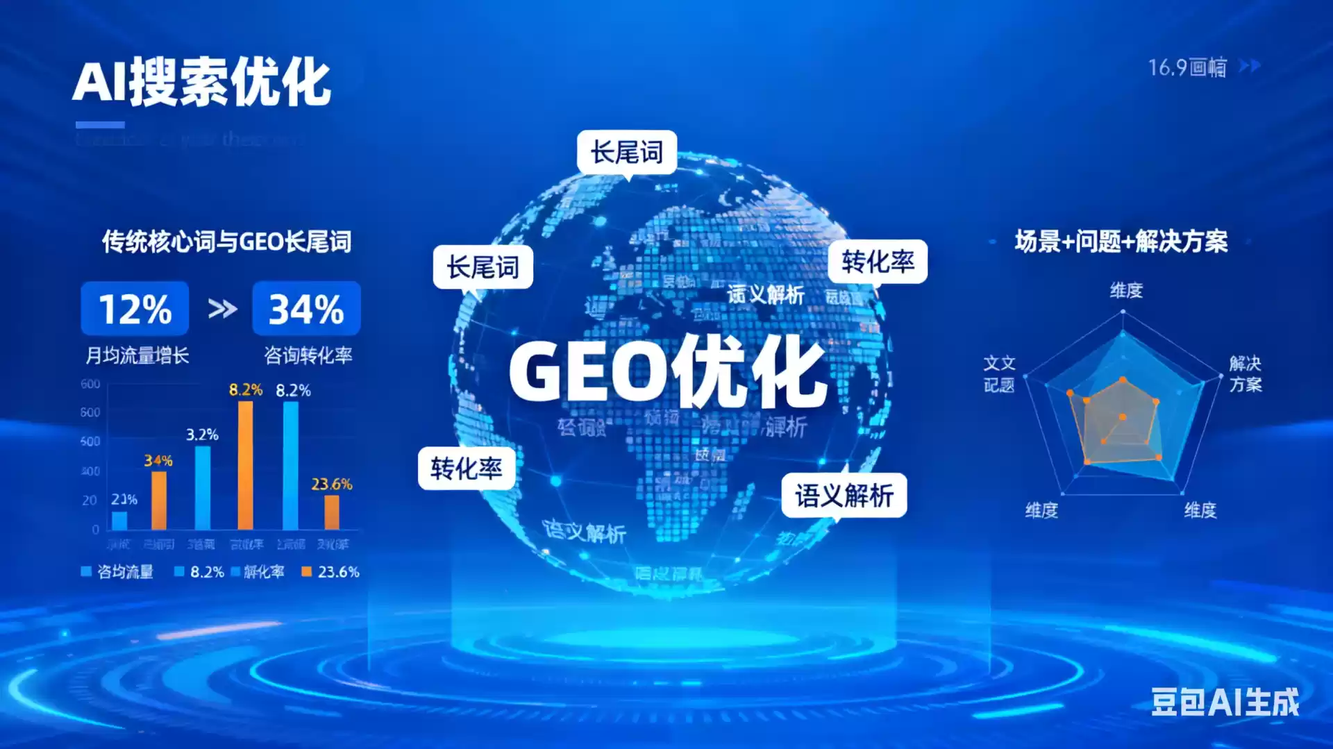 内蒙古企业为什么要做GEO优化？AI时代品牌长效获客核心优势解析